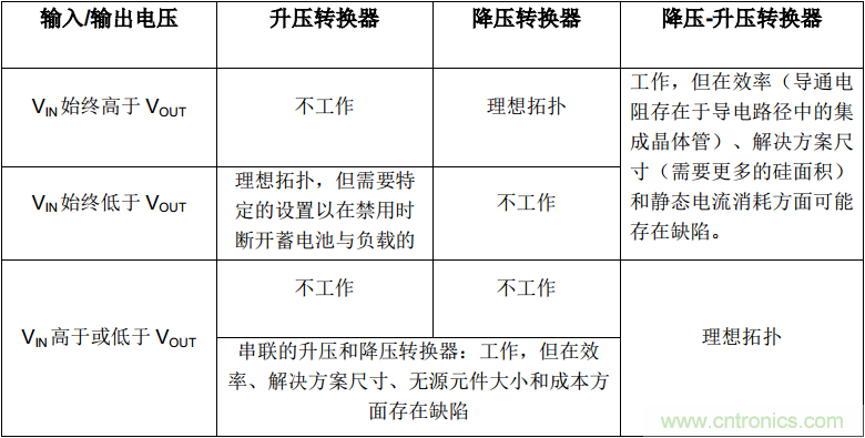 是否存在實現DC/DC電壓轉換的通用工具？