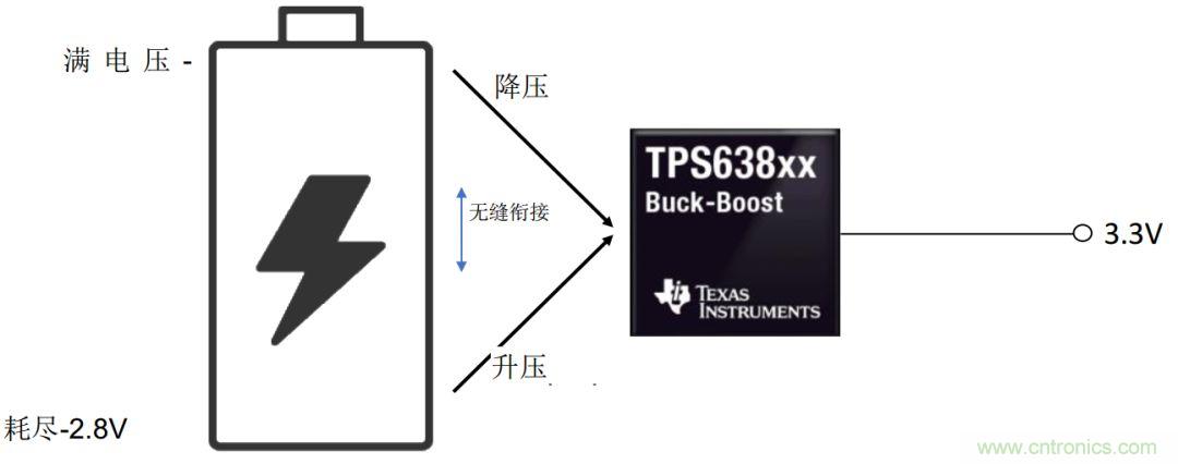 是否存在實現DC/DC電壓轉換的通用工具？