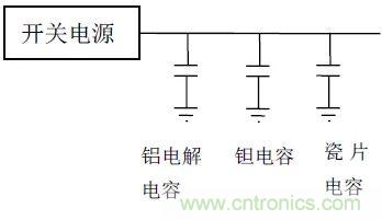 如何使用電源設計中的電容：鋁電解電容/瓷片電容/鉭電容？