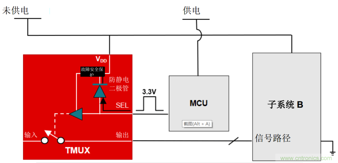 從容解決設計難題，應對電源排序挑戰