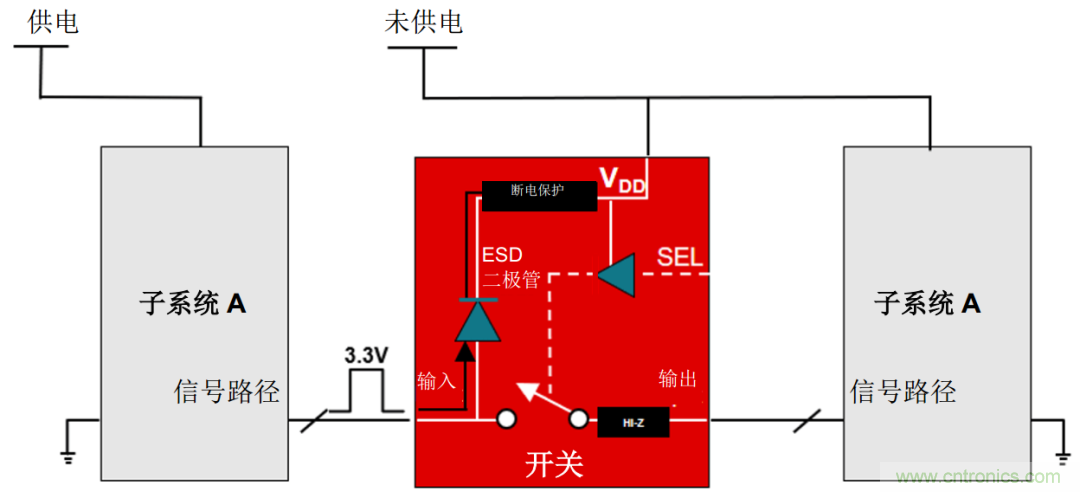 從容解決設計難題，應對電源排序挑戰