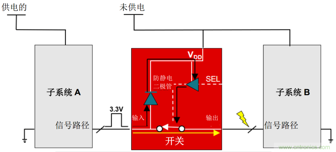 從容解決設計難題，應對電源排序挑戰