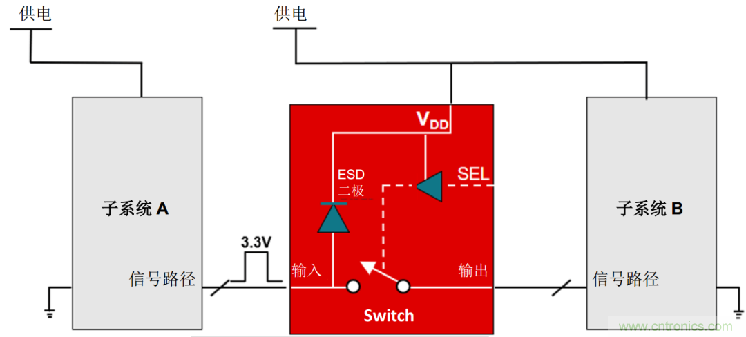 從容解決設計難題，應對電源排序挑戰