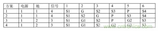6層PCB板設計！降低EMC的4個方案，哪個好？