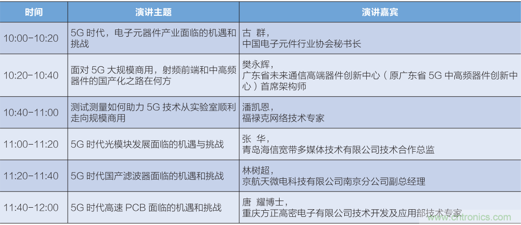 匯集電子信息產業發展熱點，第94屆中國電子展盛大開幕