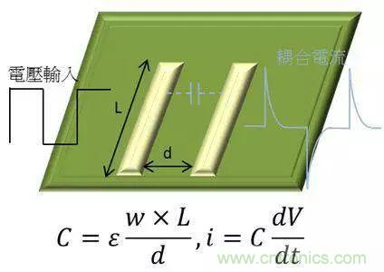 老工程師多年經驗總結，開關電源傳導EMI太重要了！