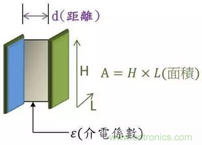 老工程師多年經驗總結，開關電源傳導EMI太重要了！
