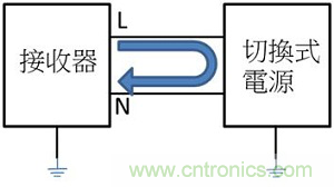 老工程師多年經驗總結，開關電源傳導EMI太重要了！