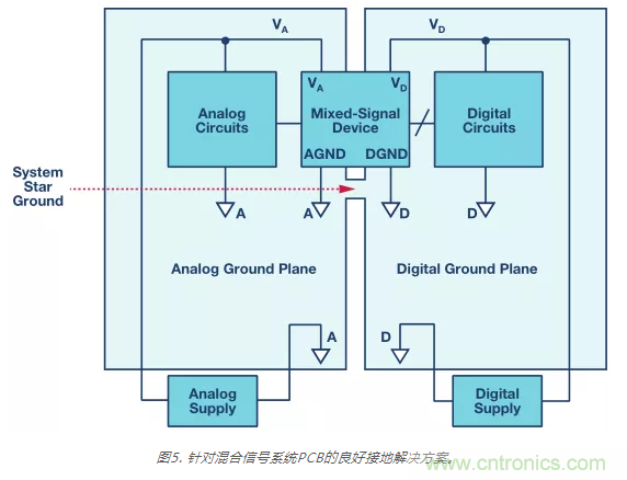 模擬地VS數字地？4分鐘學會接地的“魔法”