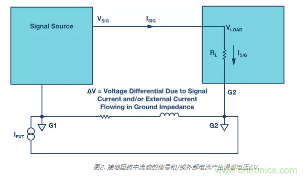 模擬地VS數字地？4分鐘學會接地的“魔法”