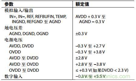 舉2個例子教你電源時序控制的正確方法，你get了沒？