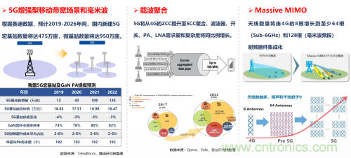 5G時代下，射頻器件、光模塊、PCB等電子元器件產業面臨的機遇與挑戰?