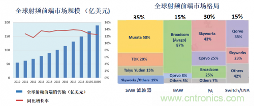 5G時代下，射頻器件、光模塊、PCB等電子元器件產業面臨的機遇與挑戰?