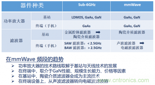 5G時代下，射頻器件、光模塊、PCB等電子元器件產業面臨的機遇與挑戰?