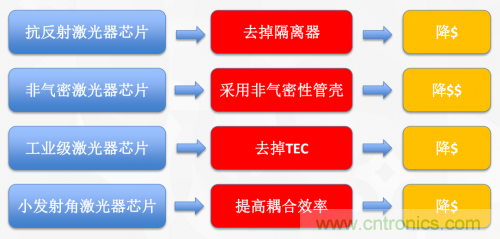 5G時代下，射頻器件、光模塊、PCB等電子元器件產業面臨的機遇與挑戰?
