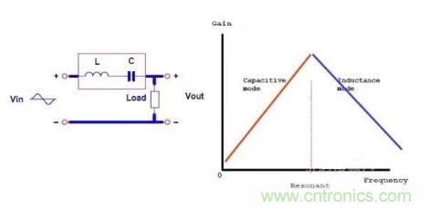很完整的LLC原理講解，電源工程師收藏有用！?