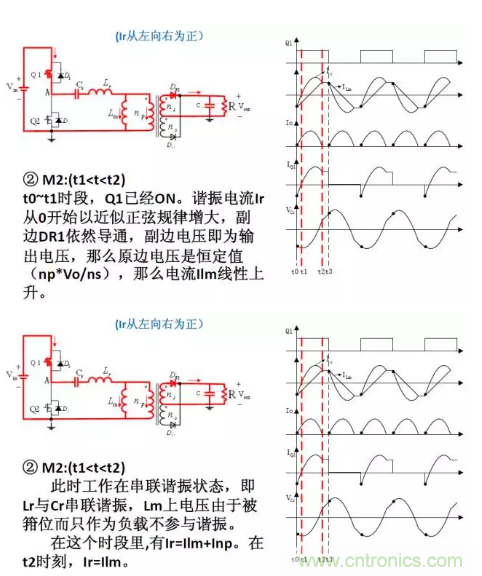 很完整的LLC原理講解，電源工程師收藏有用！?