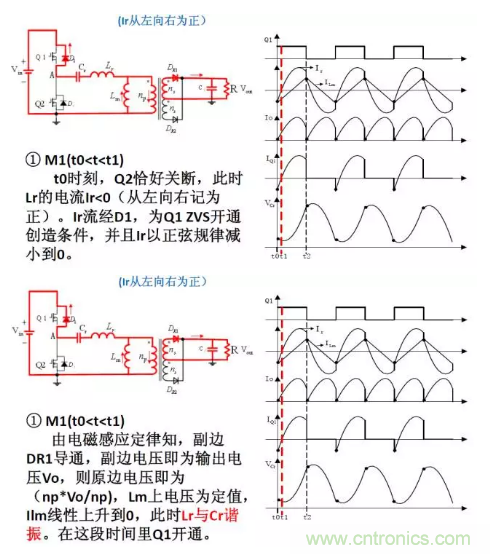 很完整的LLC原理講解，電源工程師收藏有用！?
