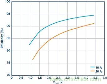 電池制造效率如何提高50%？這篇文章告訴你~