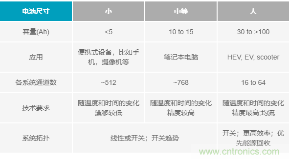 電池制造效率如何提高50%？這篇文章告訴你~
