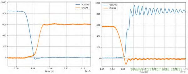 新型SiC功率模塊以之Si IGBT，在更小的封裝內提供更高的功率密度