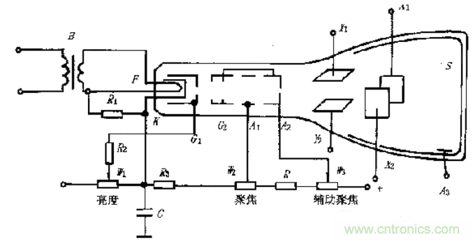 深度探討示波器原理和結構！