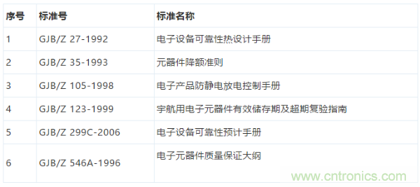 元器件應用可靠性如何保證，都要學習航天經驗嗎？