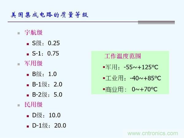 元器件應用可靠性如何保證，都要學習航天經驗嗎？