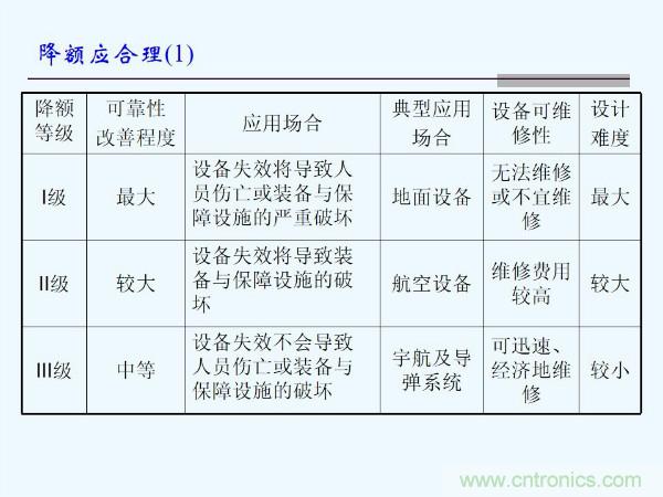 元器件應用可靠性如何保證，都要學習航天經驗嗎？