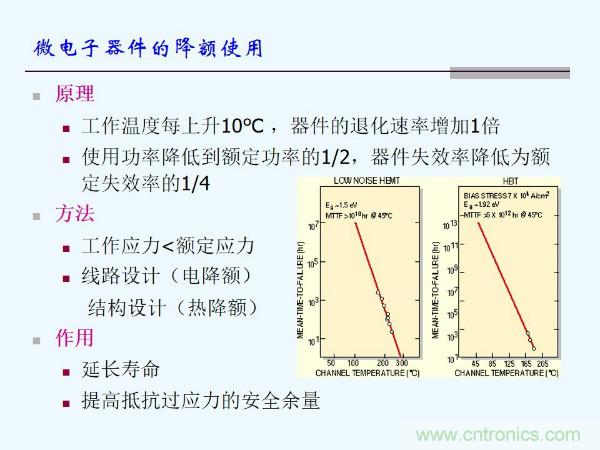 元器件應用可靠性如何保證，都要學習航天經驗嗎？