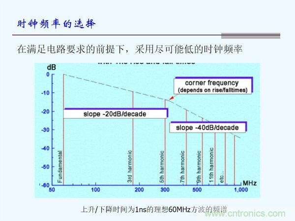 元器件應用可靠性如何保證，都要學習航天經驗嗎？