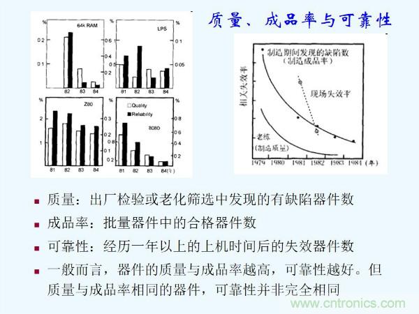 元器件應用可靠性如何保證，都要學習航天經驗嗎？