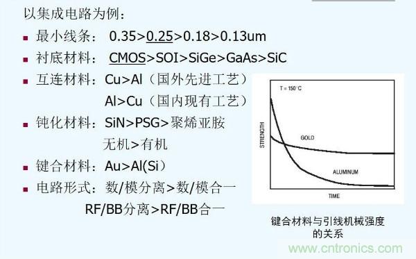 元器件應用可靠性如何保證，都要學習航天經驗嗎？