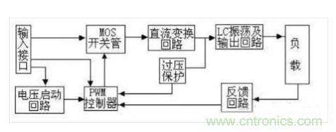 一文帶你認清逆變器、轉換器和整流器