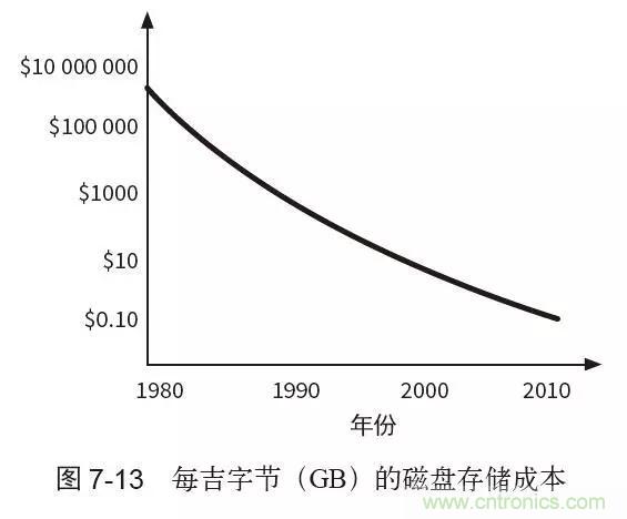 終于找到了一篇文章！通俗地講解計算機工作原理