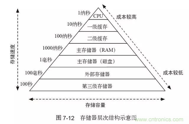 終于找到了一篇文章！通俗地講解計算機工作原理