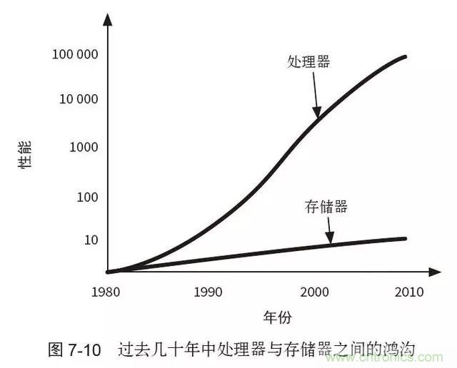 終于找到了一篇文章！通俗地講解計算機工作原理