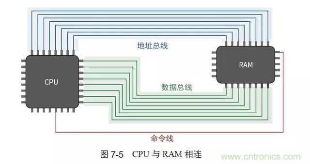 終于找到了一篇文章！通俗地講解計算機工作原理