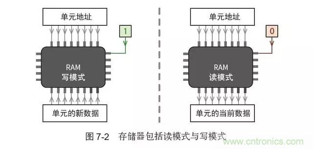 終于找到了一篇文章！通俗地講解計算機工作原理