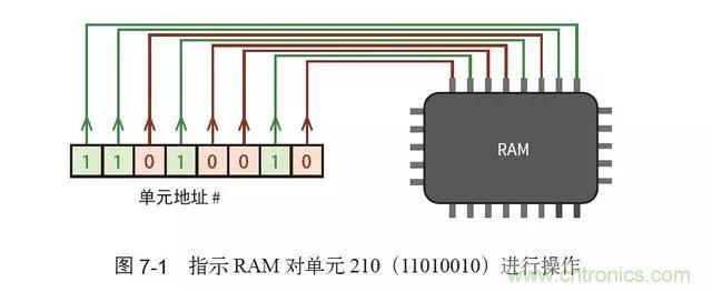 終于找到了一篇文章！通俗地講解計算機工作原理