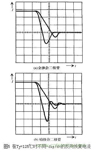 二極管的電容效應、等效電路及開關特性