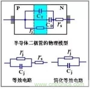 二極管的電容效應、等效電路及開關特性