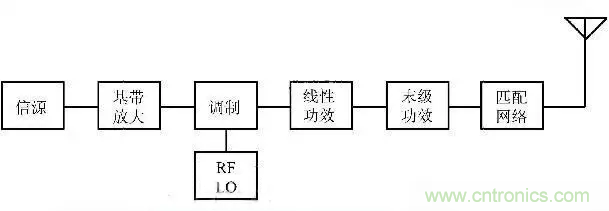 關于射頻功率放大器，你應該知道的事