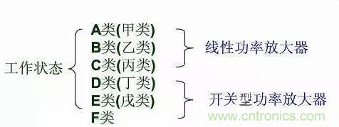 關于射頻功率放大器，你應該知道的事
