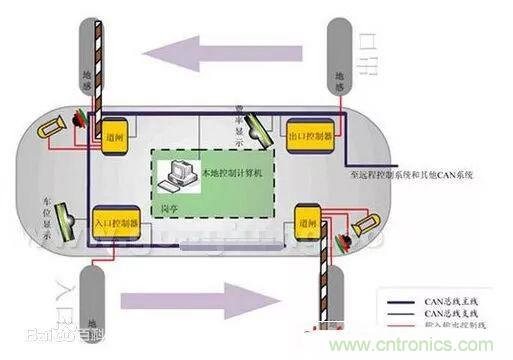 汽車四大總線：CAN、LIN、Flexray、MOST