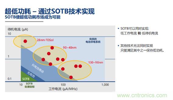 瑞薩內核處理器固有積累，ARM內核更開放：魚和熊掌都要！