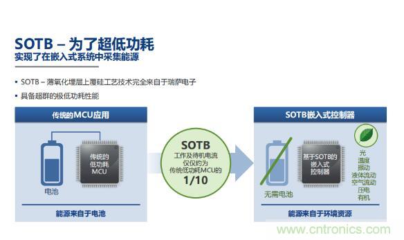 瑞薩內核處理器固有積累，ARM內核更開放：魚和熊掌都要！