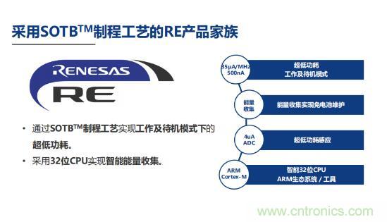 瑞薩內核處理器固有積累，ARM內核更開放：魚和熊掌都要！