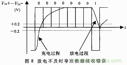 UART、RS-232、RS-422、RS-485之間有什么區別？