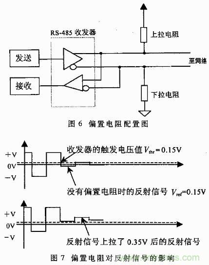 UART、RS-232、RS-422、RS-485之間有什么區別？